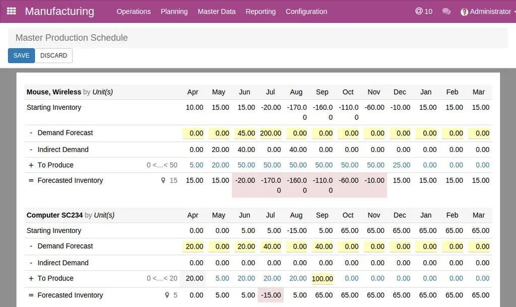 Odoo Master Production Schedule Scherm