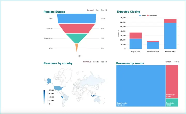 Odoo geo-kaarten in spreadsheets