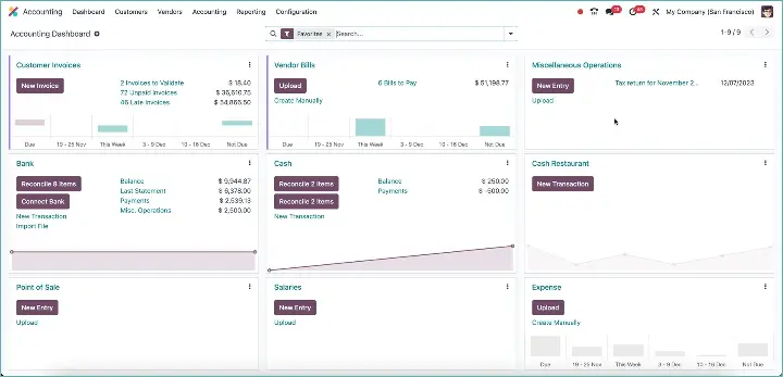 Odoo Boekhouding Dashboard