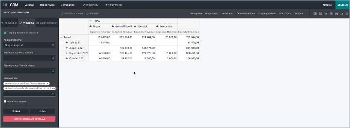 Odoo Studio, nu ook meer opties voor grafieken en draaitabellen