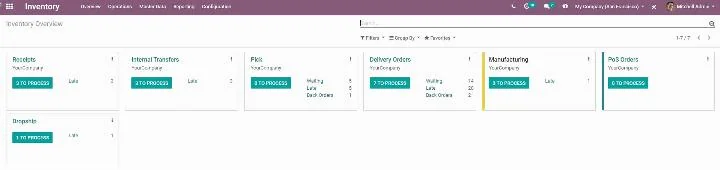 Odoo Voorraad Dashboard