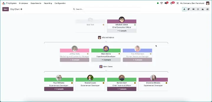 Odoo Organogram