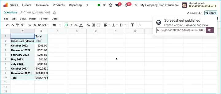 Je kunt nu je dashboard delen. Odoo maakt dan een bevroren, niet bewerkbare versie.