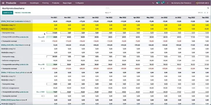 Odoo Hoofdproductieschema
