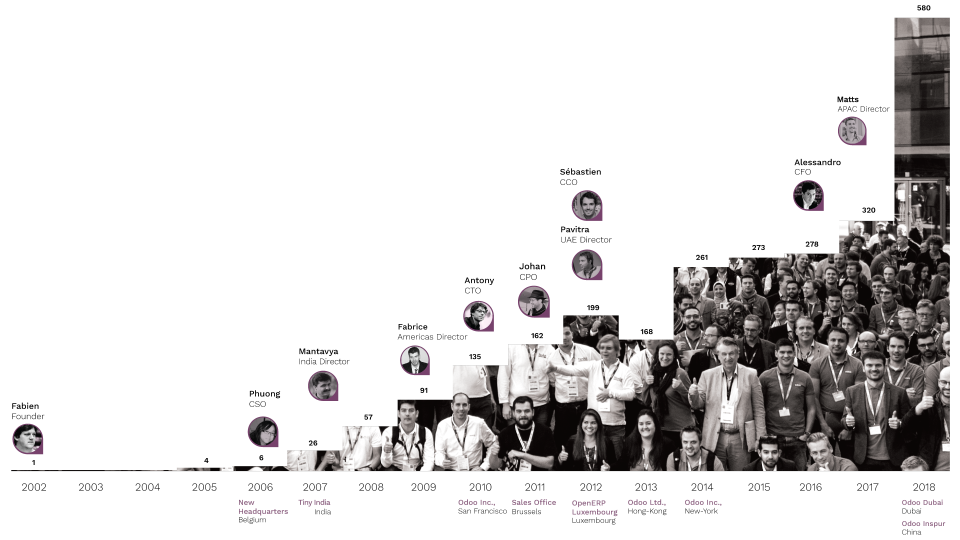 The Odoo company history